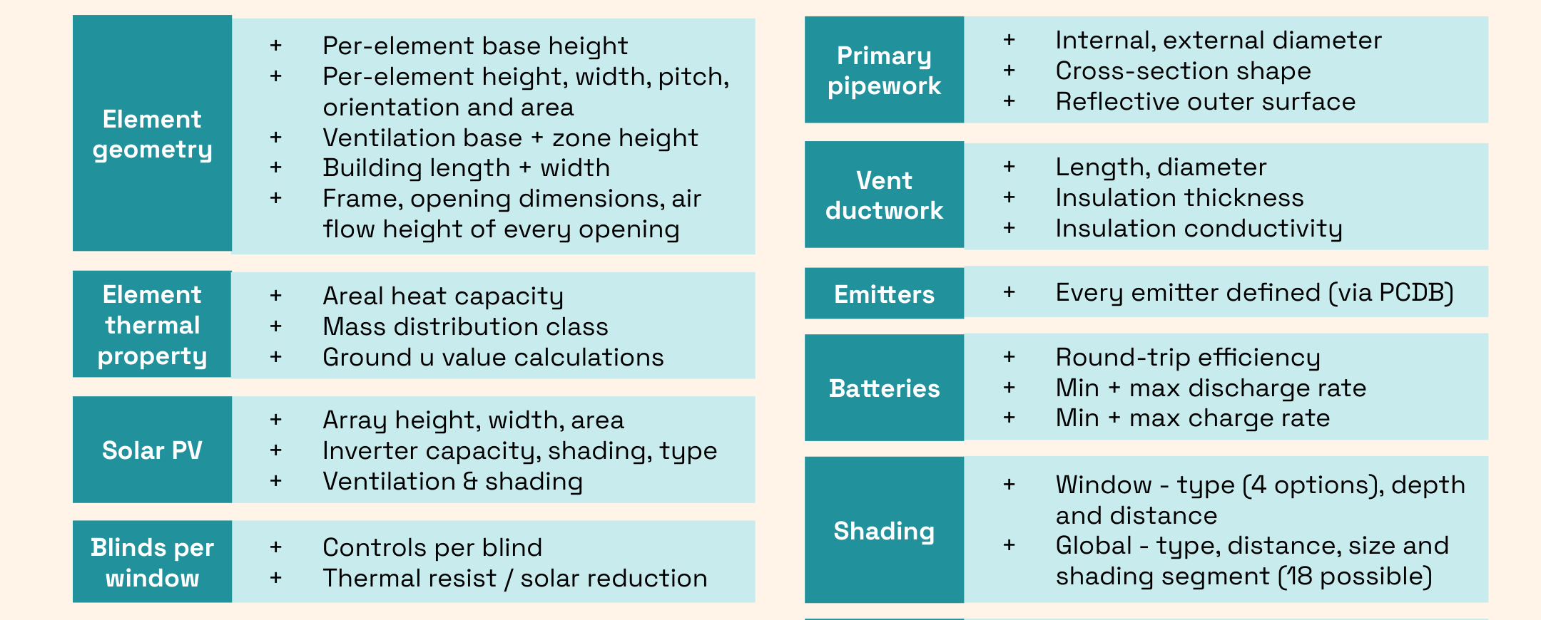 Additional assessment inputs required for HEM compared with SAP.
