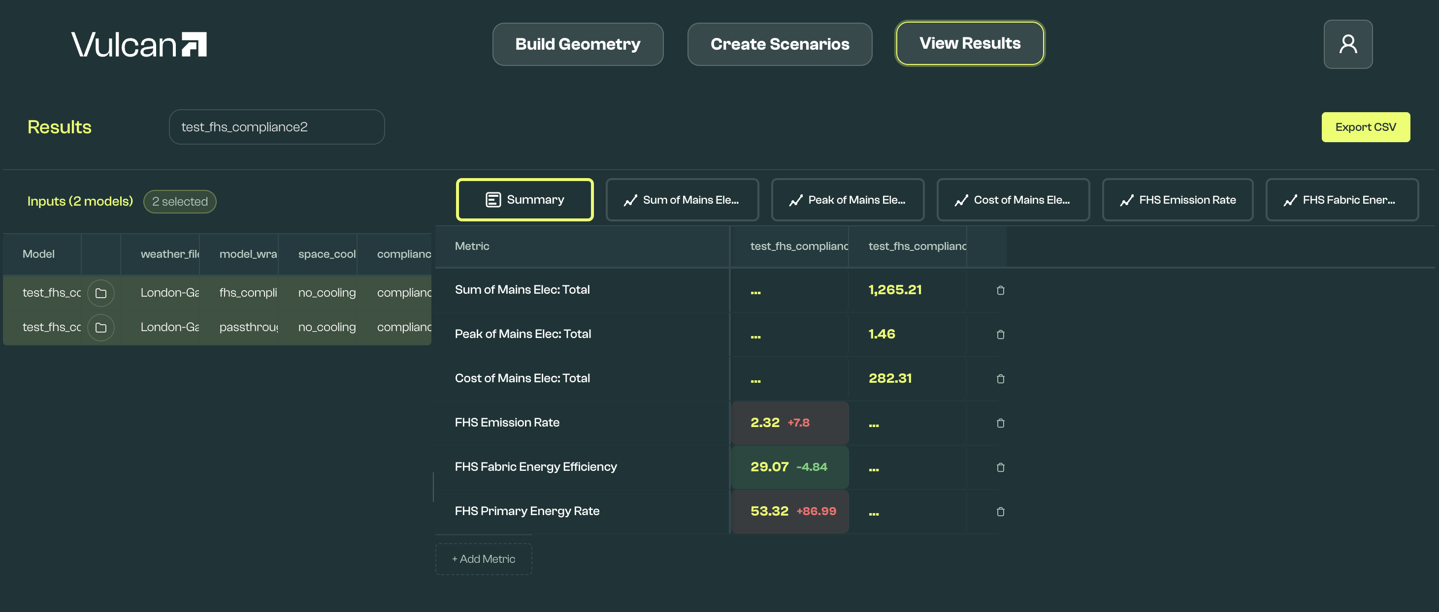 Compliance metric visualisation