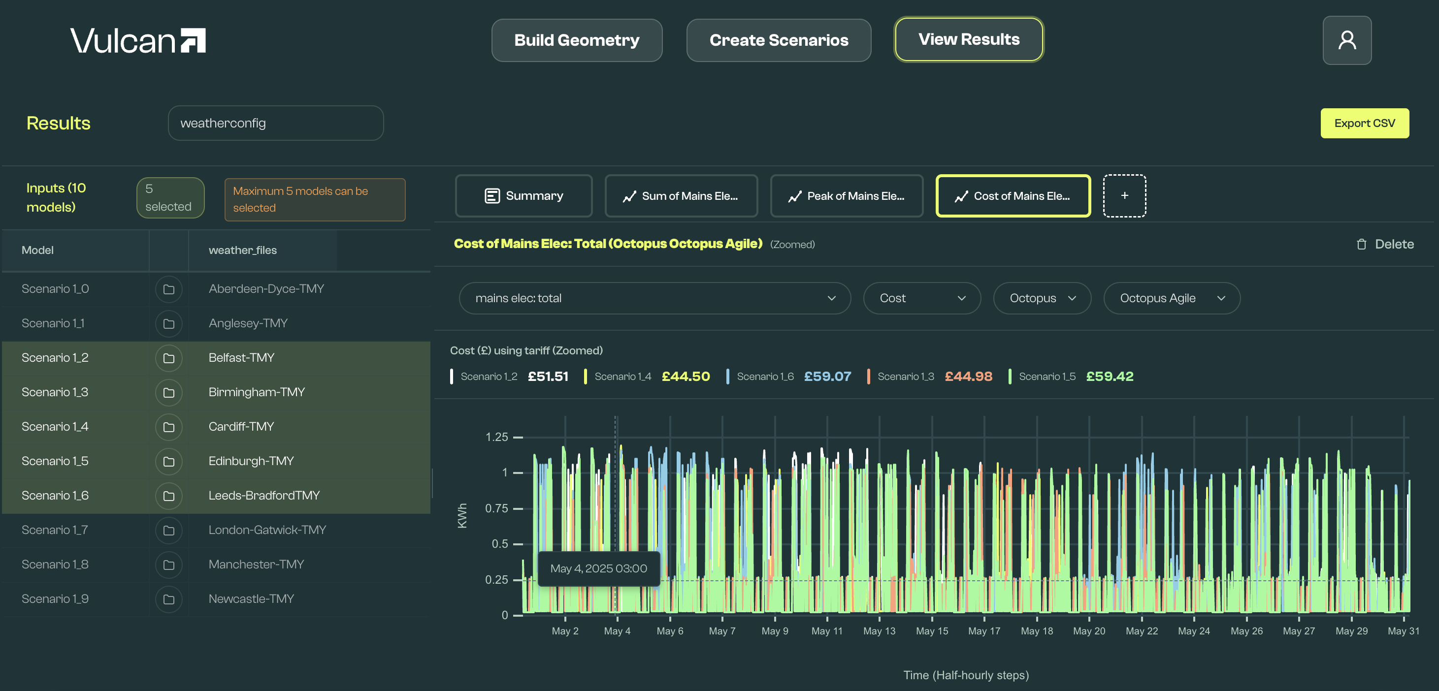 Year view graphs with cost data